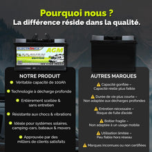 Load image into Gallery viewer, Batterie AGM 12v 100Ah Electronicx Caravan Edition batterie solaire 12v accumulateur 12v batteries solaires alimentation batterie 12v agm caravane batterie camping car batterie gel 12v accumulateur