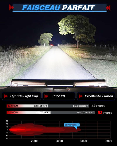 BraveWAY 52 Pouces Slim incurvée Barre Rampe LED 480W 32500LM, Triple rangée Barre LED 4x4 projecteur Flood avec kit de Harnais pour 4x4 Tracteur Voiture Camion SUV ATV, 12V 24V